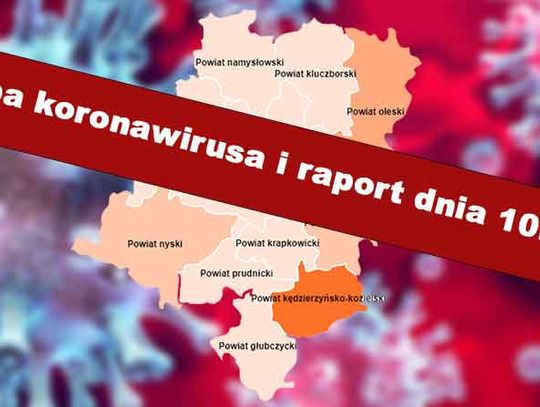  4 nowe przypadki zakażenia koronawirusem (10.04) - raport dnia.