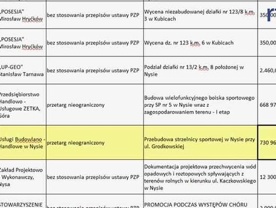 Burmistrz ujawnił rejestr umów.