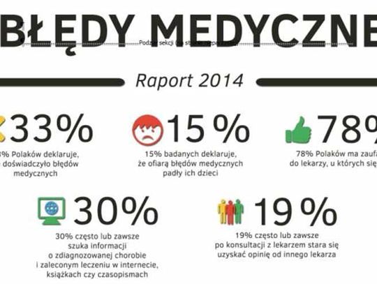 Co roku w Polsce dochodzi do 30 tys. błędów medycznych. Cierpią na tym nie tylko pacjenci