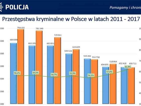 Mniej przestępstw, więcej przemocy domowej. Pandemia zmienia policyjne statystyki.