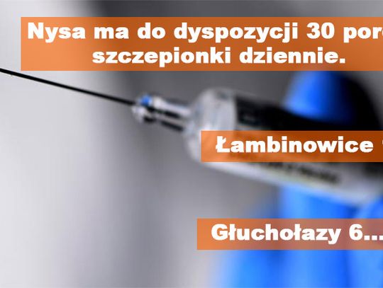 Nysa ma do dyspozycji 30 szczepionek dziennie na 44 tys mieszkańców. Tempo szczepień nie powala.