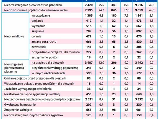 Od 1 lutego zapłacisz za mandat kartą płatniczą. Taryfikator na 2018 r.