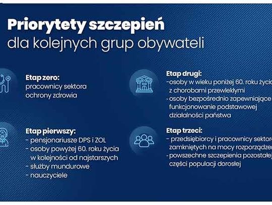 Powiat nyski przedstawia - Narodowy Program Szczepień przeciw COVID-19