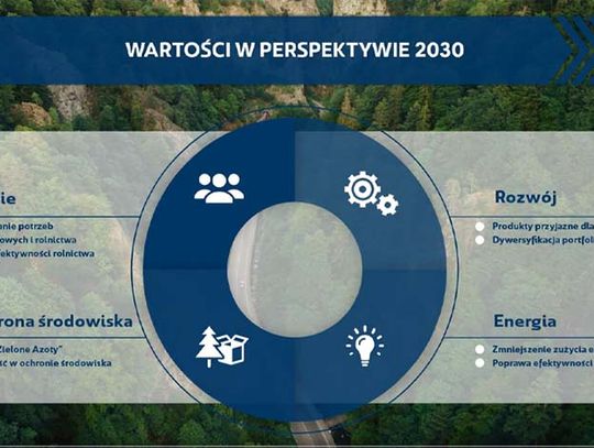 Prezentacja Strategii Grupy Kapitałowej #GrupaAzoty na lata 2021-2030.