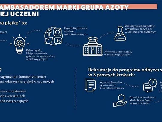 Programu #AmbasadorMarkiGrupyAzoty