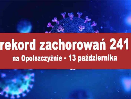 Rekordowa liczba zakażeń, aż 241 przypadków na Opolszczyźnie