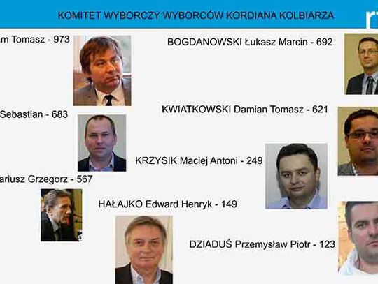 Wiadomości 23 października 2018 - Koalicje powyborcze, czyli jak się robi politykę.