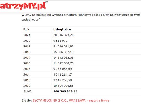 WOŚP - Ponad 40 000 zł pensji i 100 mln zł na usługi obce.