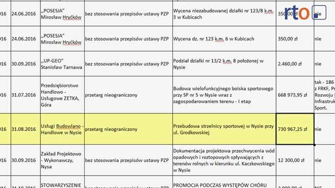 Burmistrz ujawnił rejestr umów.