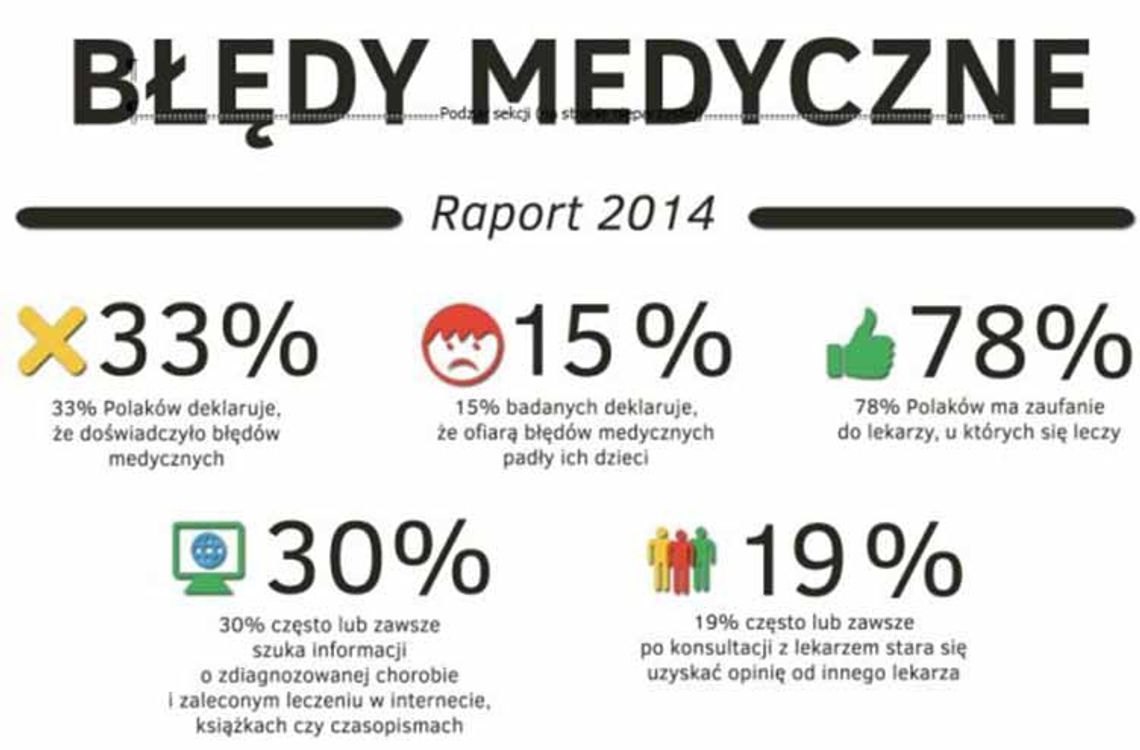 Co roku w Polsce dochodzi do 30 tys. błędów medycznych. Cierpią na tym nie tylko pacjenci