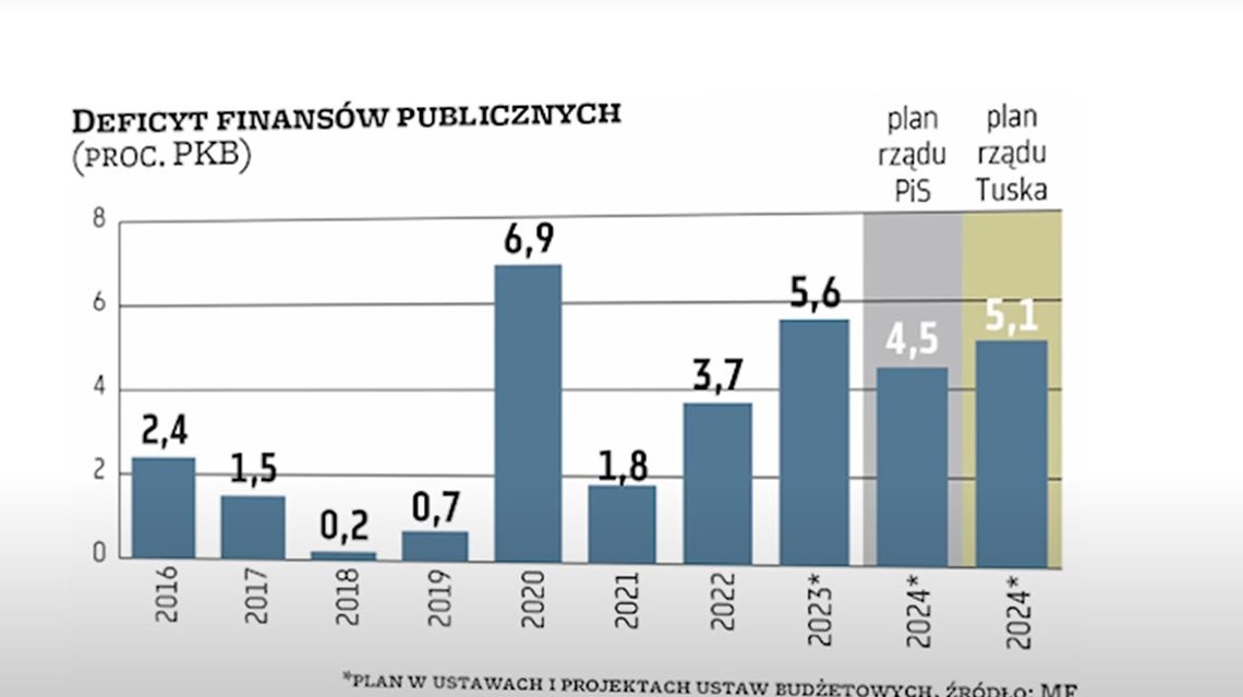 INFLACJA NURKUJE, a TV REPUBLIKA TRACI SPONSORÓW! #BizWeek