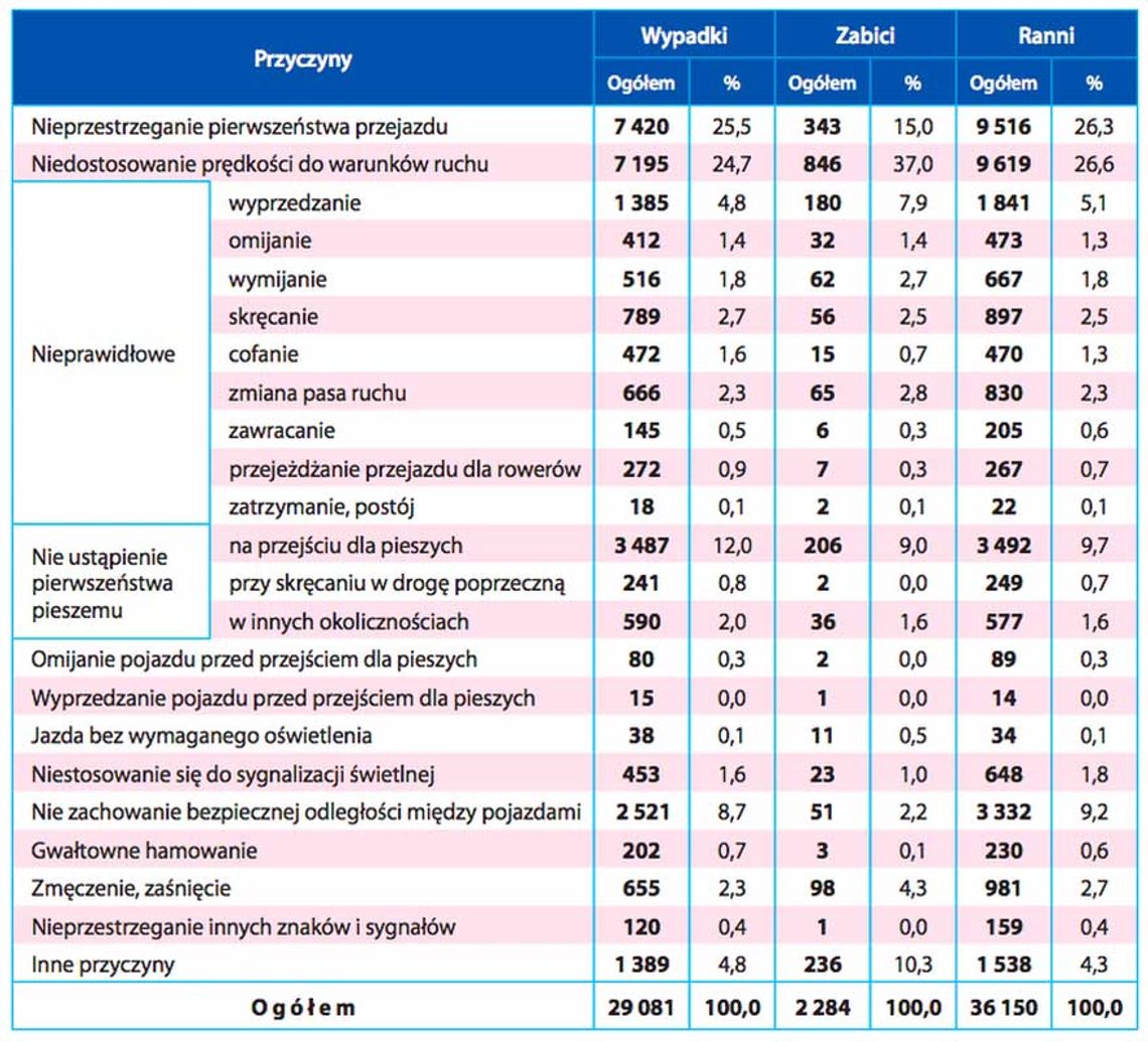 Od 1 lutego zapłacisz za mandat kartą płatniczą. Taryfikator na 2018 r.