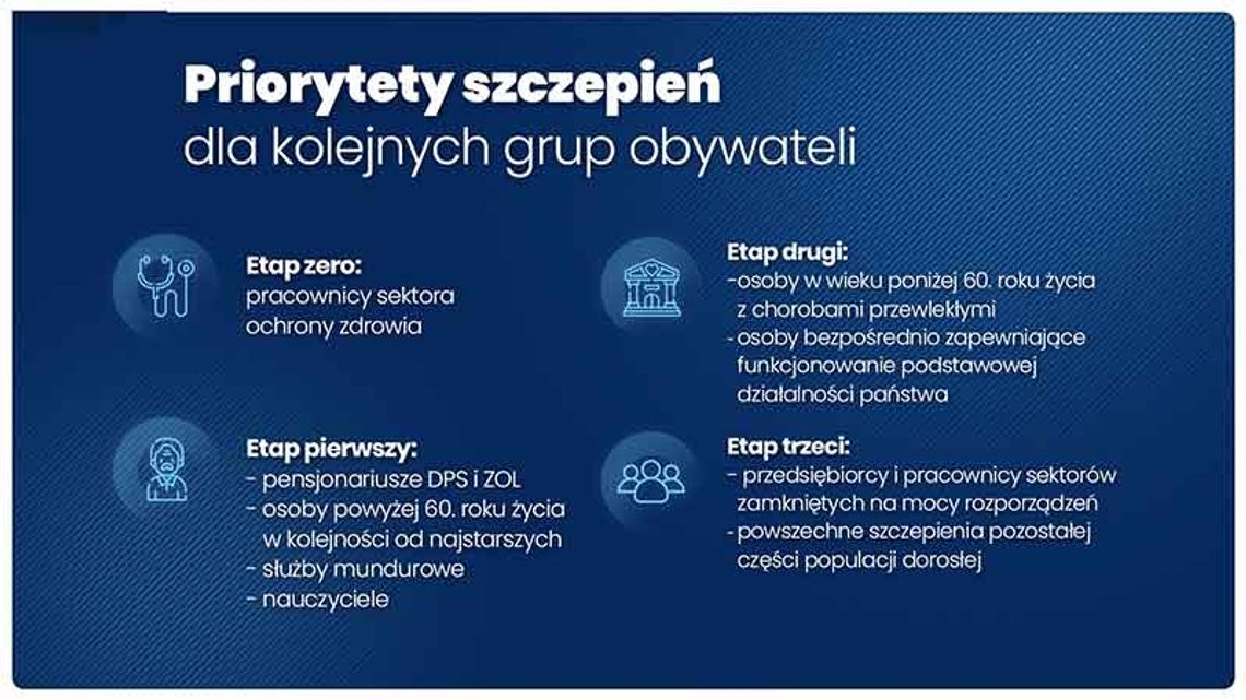Powiat nyski przedstawia - Narodowy Program Szczepień przeciw COVID-19