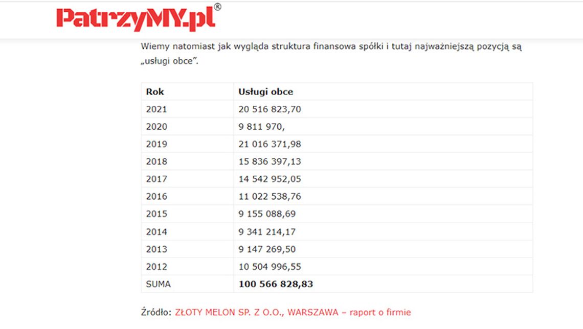 WOŚP - Ponad 40 000 zł pensji i 100 mln zł na usługi obce.